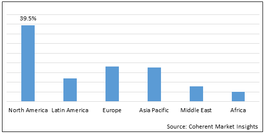 前臨床資産市場